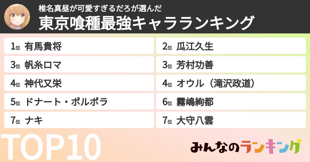 椎名真昼が可愛すぎるだろさんの「東京喰種最強キャラランキング」