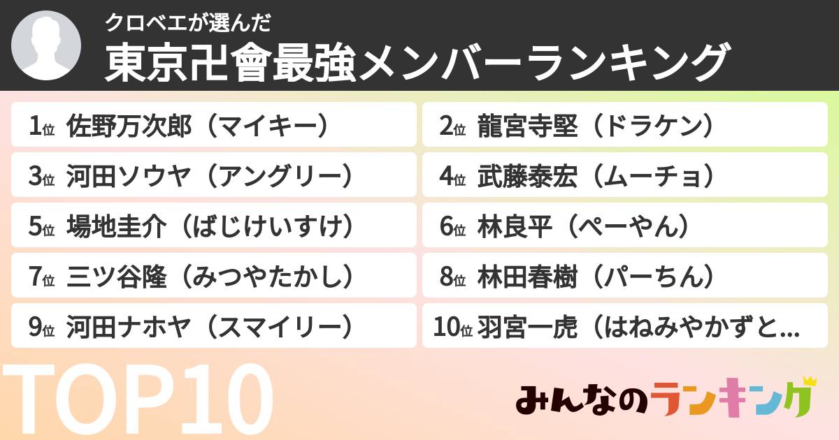 クロベエさんの「東京卍會最強メンバーランキング」
