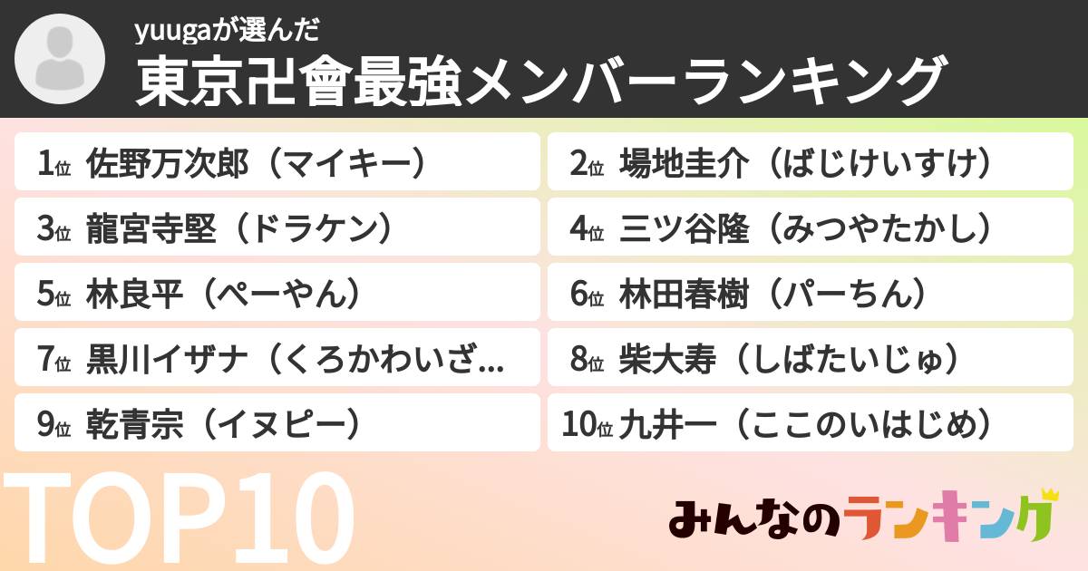 yuugaさんの「東京卍會最強メンバーランキング」
