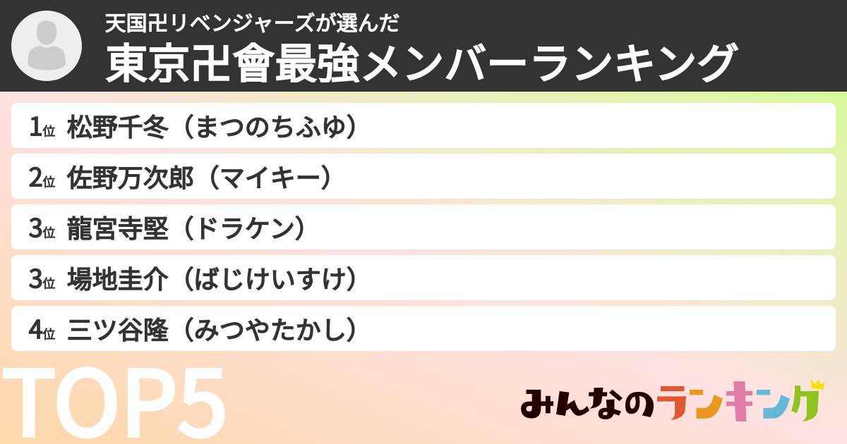 天国卍リベンジャーズさんの「東京卍會最強メンバーランキング」