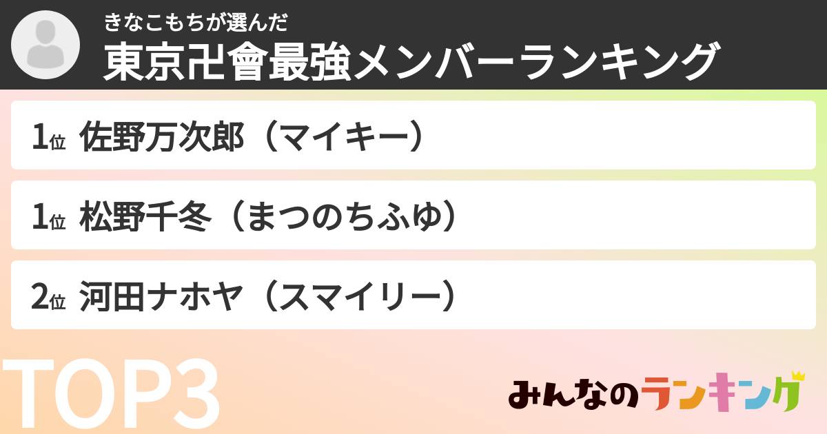 きなこもちさんの「東京卍會最強メンバーランキング」