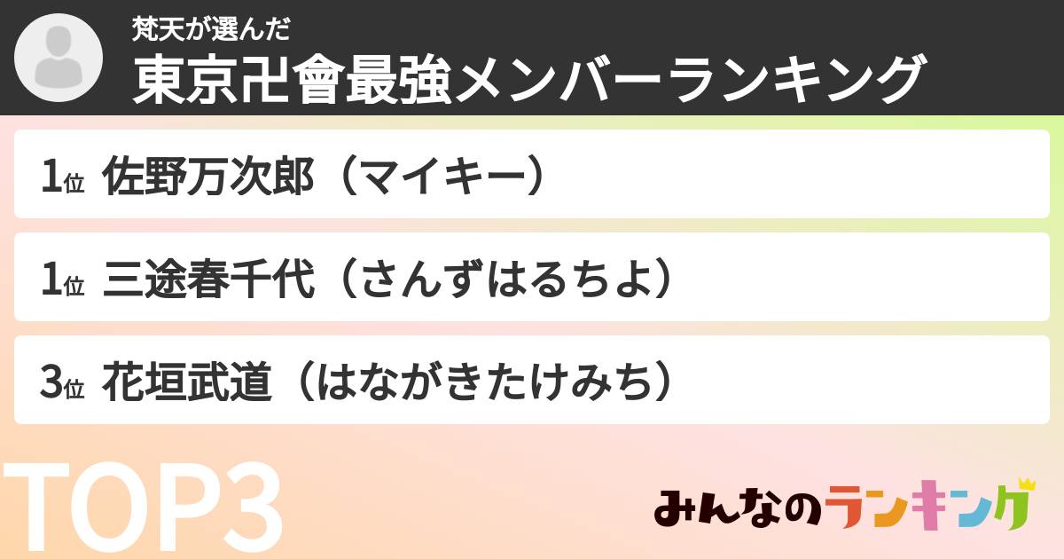 梵天さんの「東京卍會最強メンバーランキング」