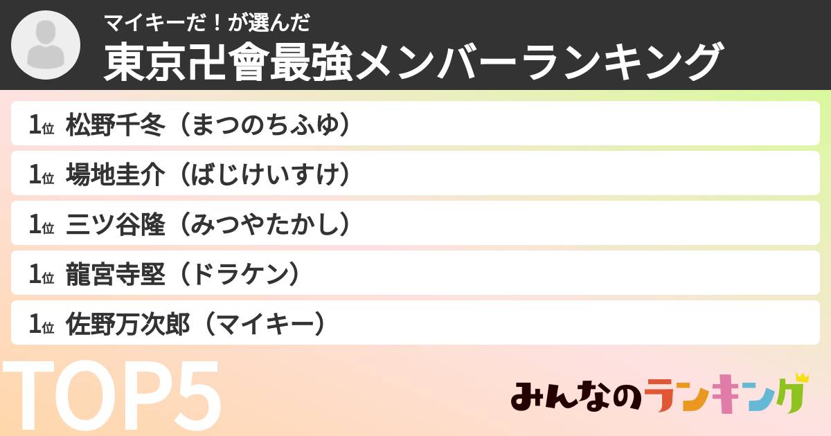 マイキーだ！さんの「東京卍會最強メンバーランキング」