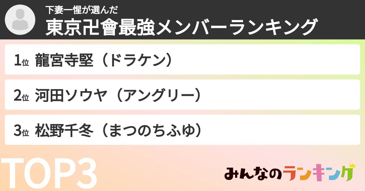 下妻一惺さんの「東京卍會最強メンバーランキング」
