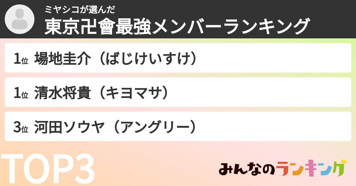 ミヤシコさんの「東京卍會最強メンバーランキング」