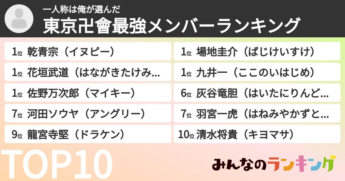 一人称は俺さんの「東京卍會最強メンバーランキング」