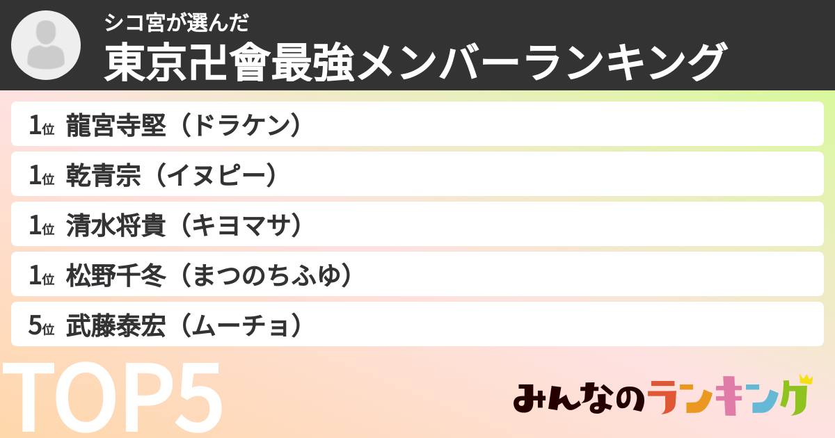 シコ宮さんの「東京卍會最強メンバーランキング」