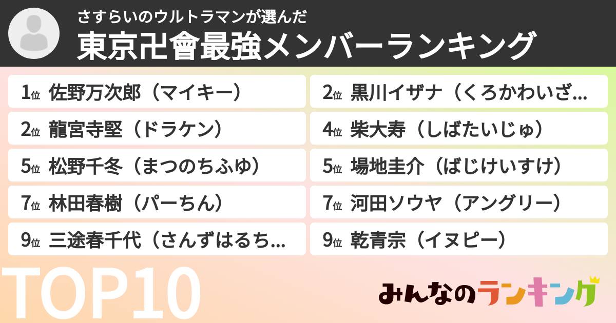さすらいのウルトラマンさんの「東京卍會最強メンバーランキング」