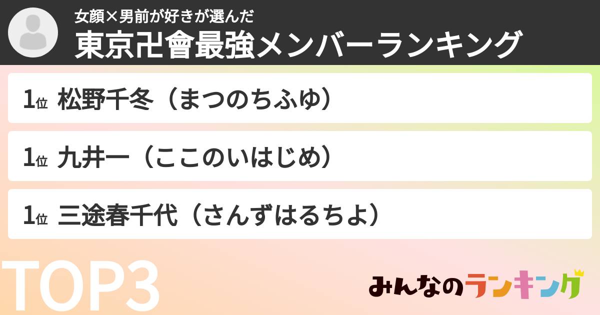 女顔×男前が好きさんの「東京卍會最強メンバーランキング」