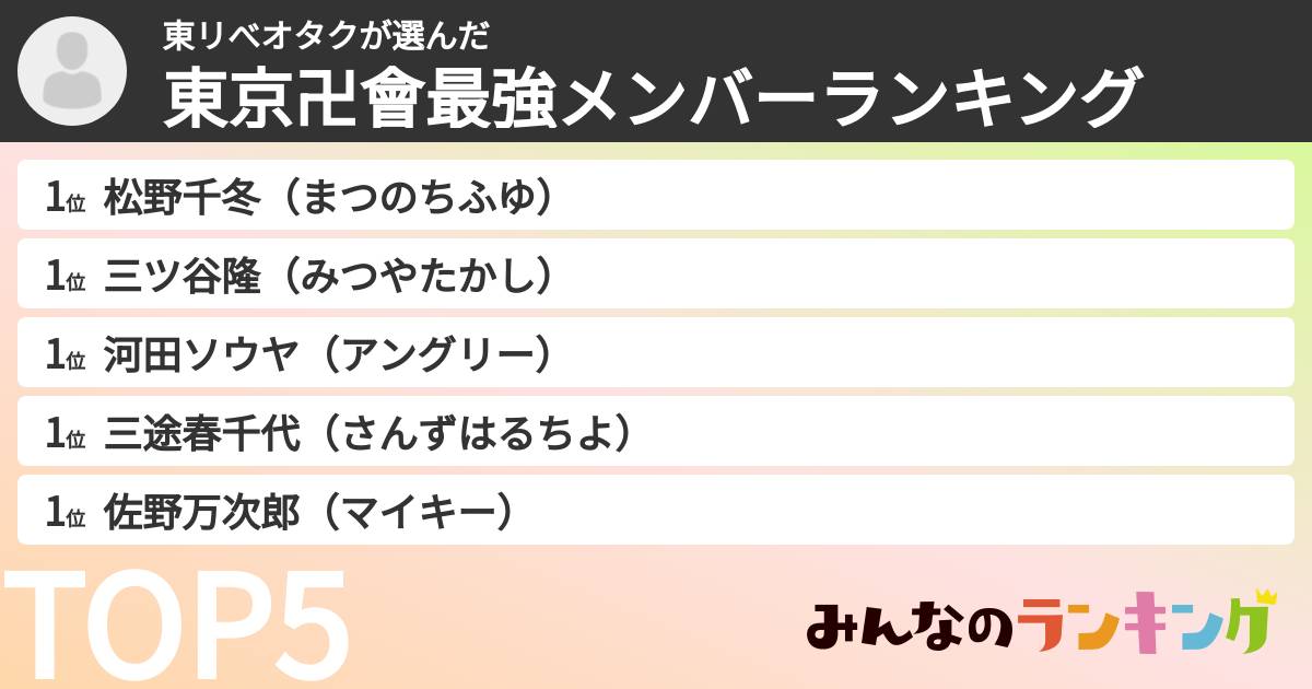 東リべオタクさんの「東京卍會最強メンバーランキング」