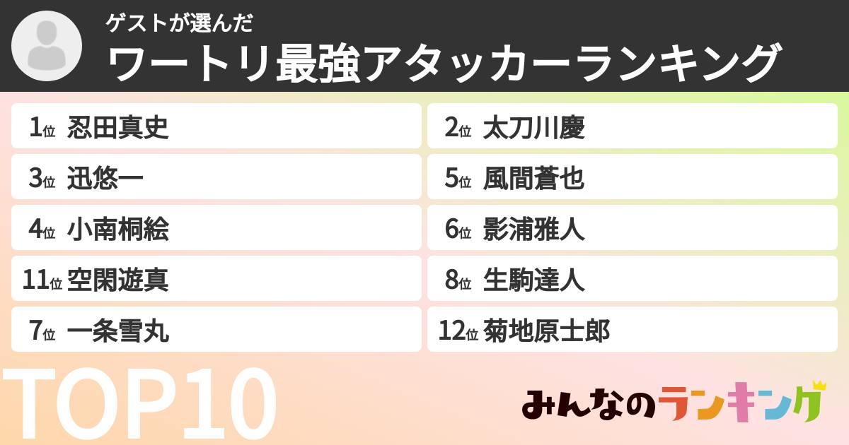 ゲストさんの「ワートリ最強アタッカーランキング」