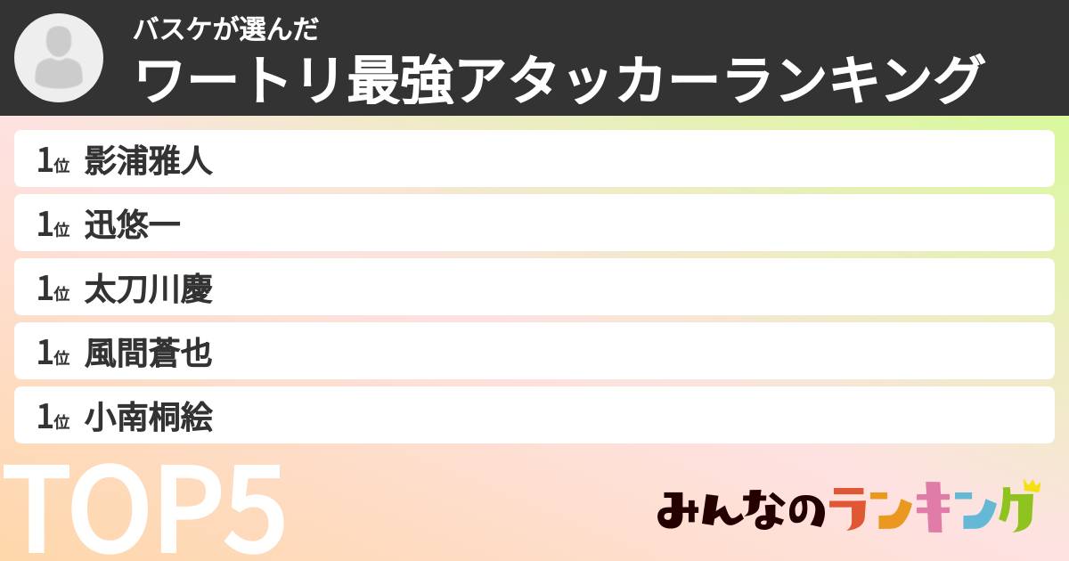 バスケさんの「ワートリ最強アタッカーランキング」