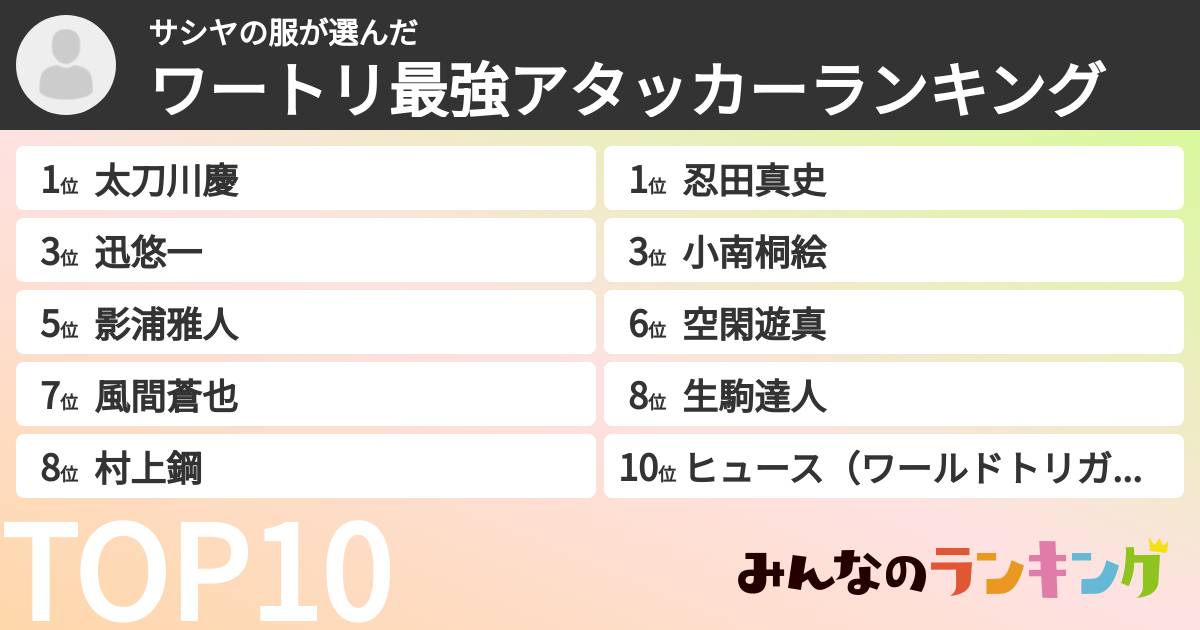 サシヤの服さんの「ワートリ最強アタッカーランキング」