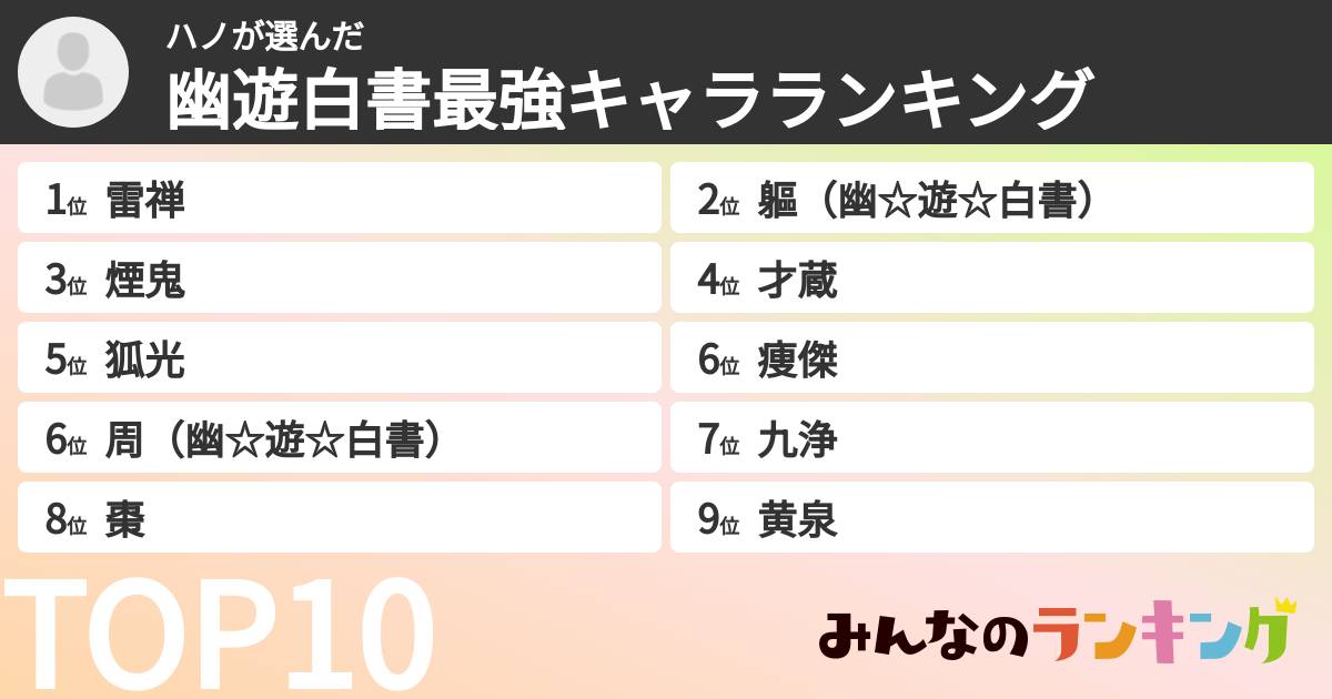 ハノさんの「幽遊白書最強キャラランキング」