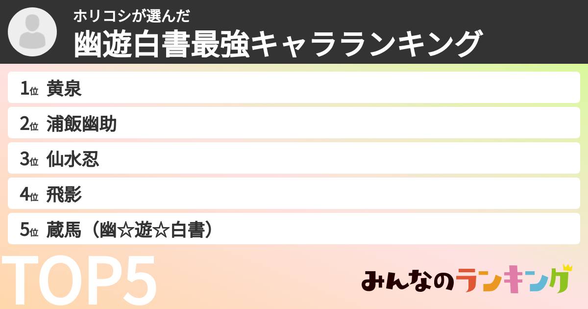 ホリコシさんの「幽遊白書最強キャラランキング」
