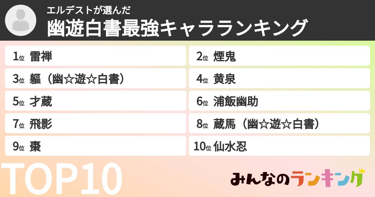 エルデストさんの「幽遊白書最強キャラランキング」