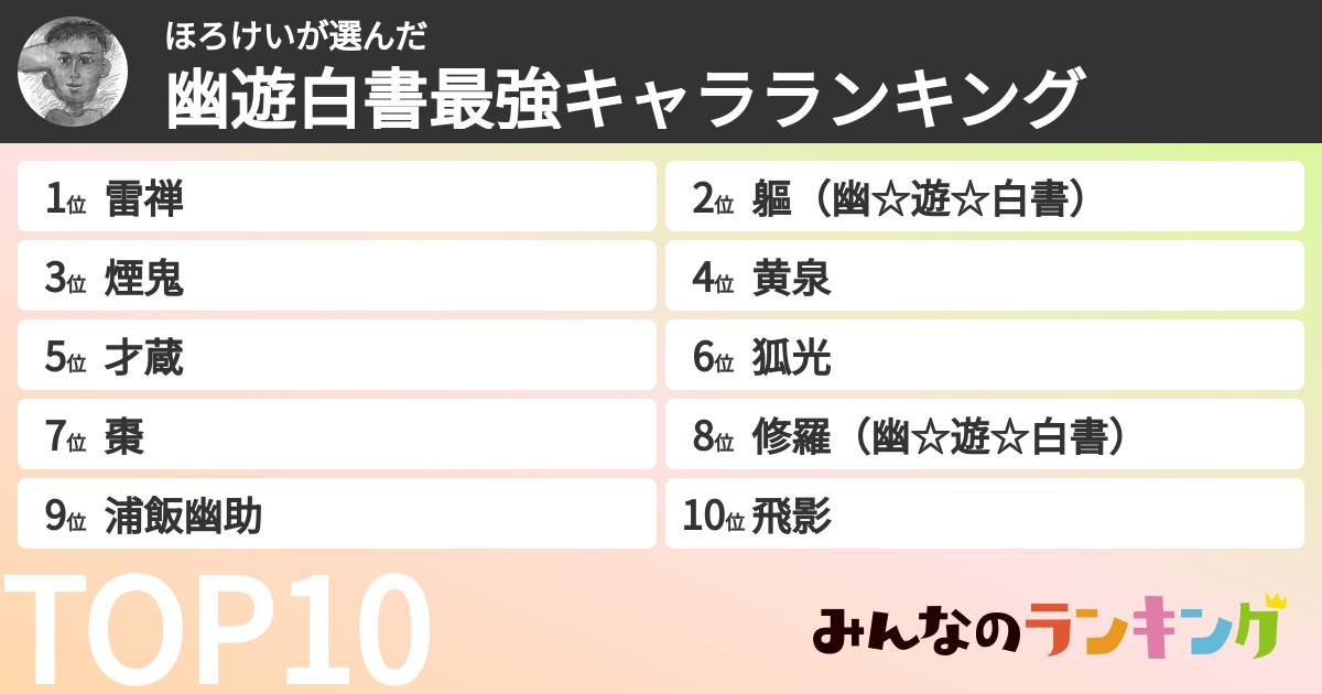 ほろけいさんの「幽遊白書最強キャラランキング」