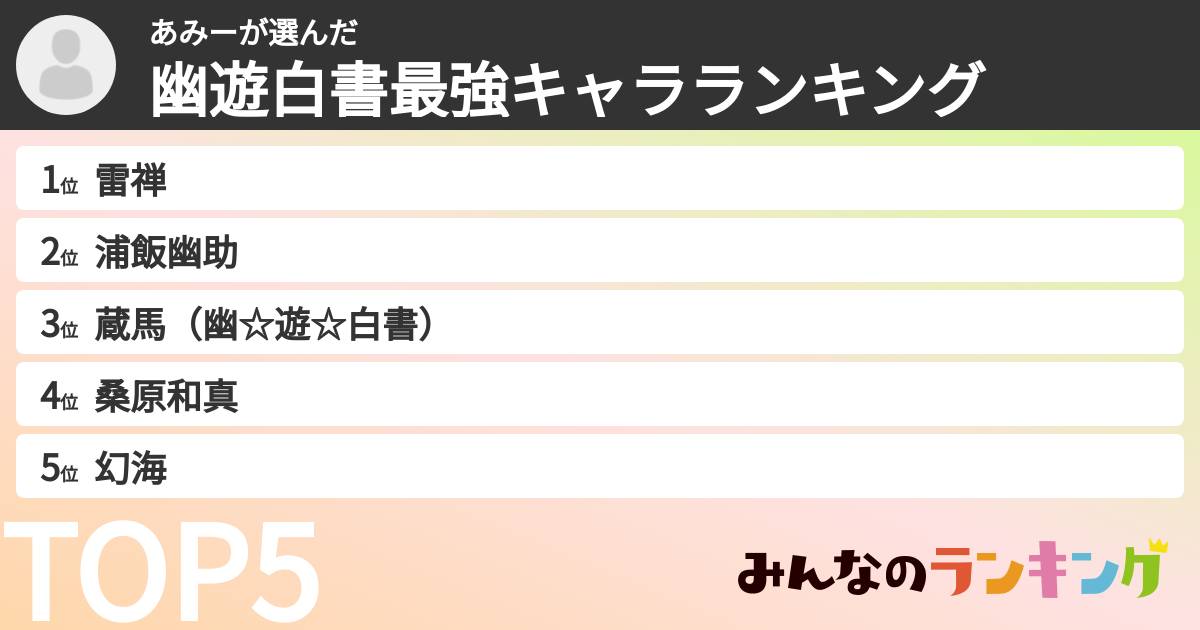 あみーさんの「幽遊白書最強キャラランキング」