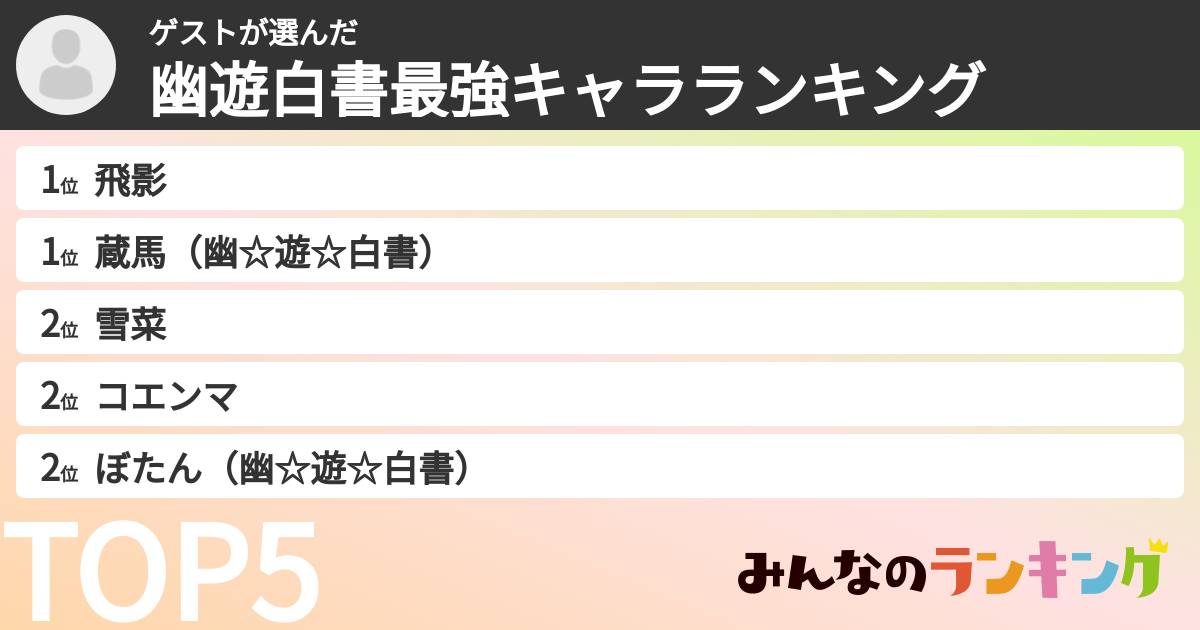 ゲストさんの「幽遊白書最強キャラランキング」