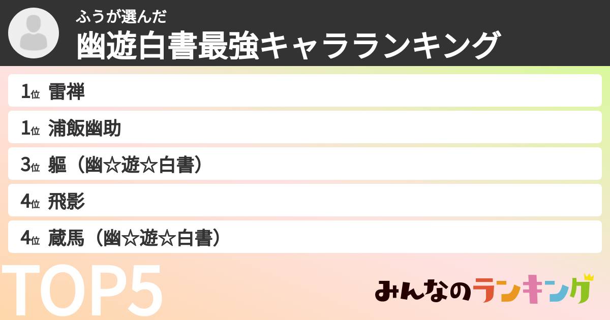 ふうさんの「幽遊白書最強キャラランキング」