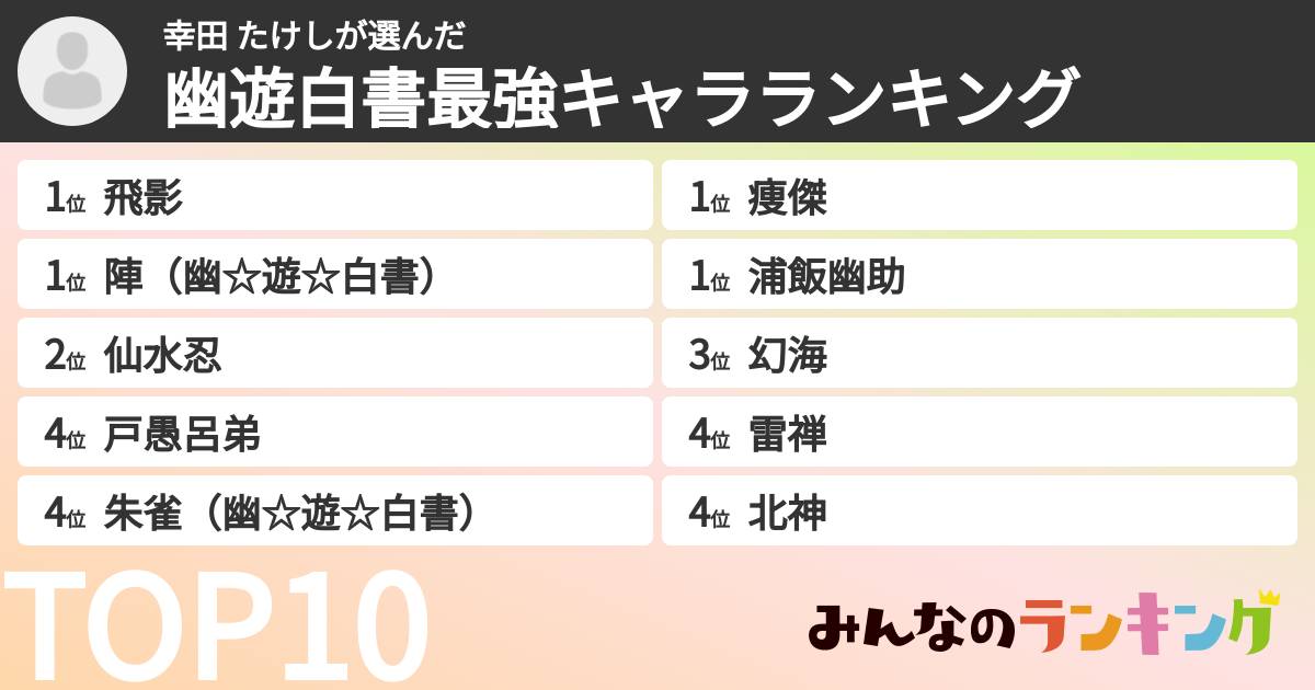 幸田 たけしさんの「幽遊白書最強キャラランキング」