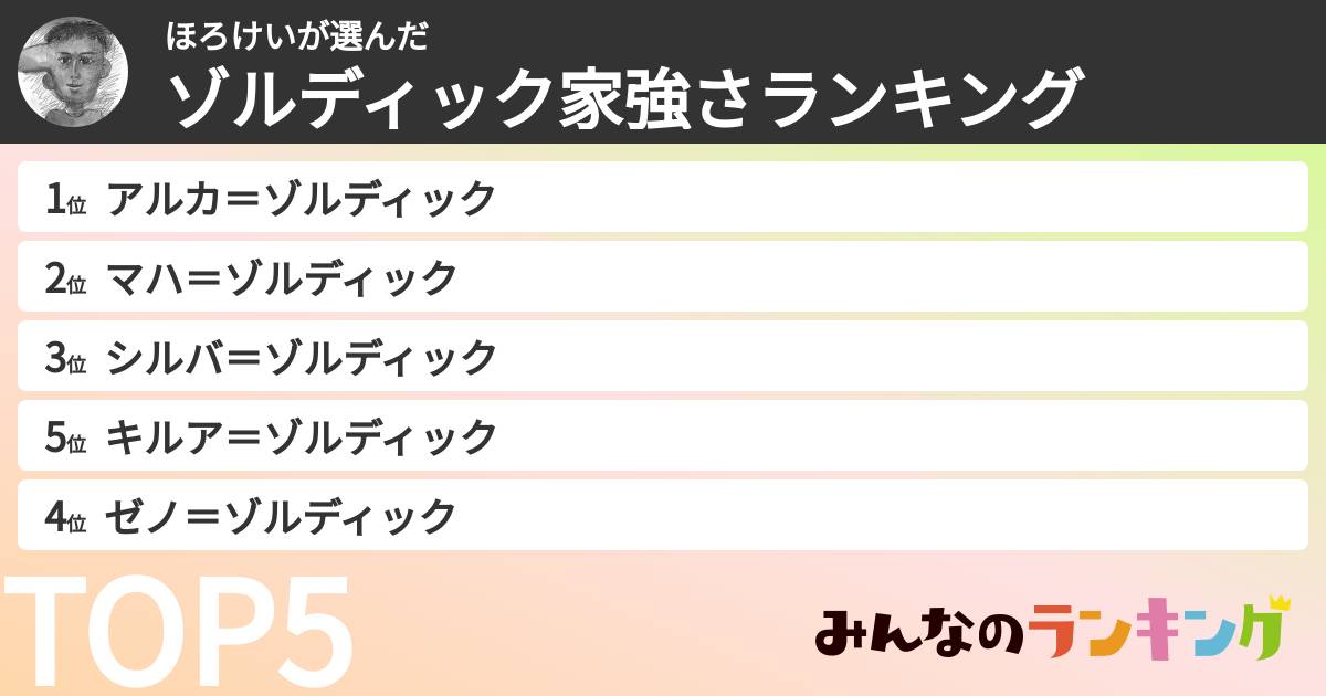 ほろけいさんの「ゾルディック家強さランキング」