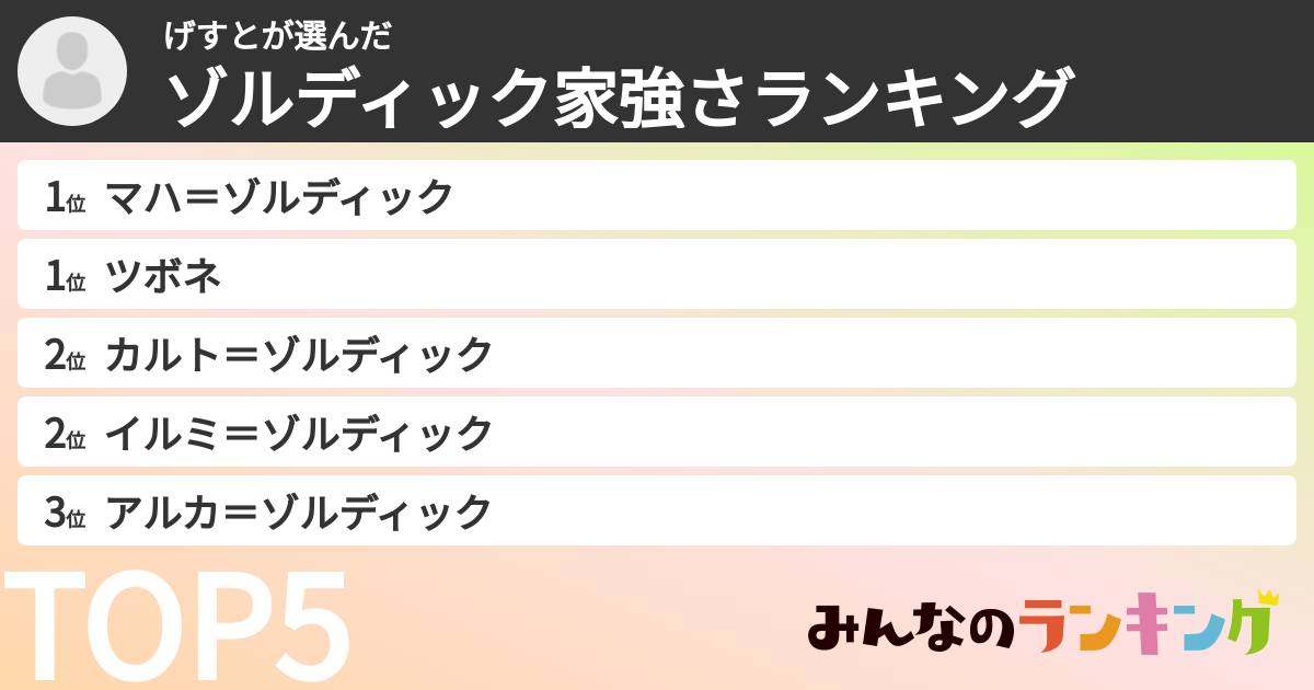 げすとさんの「ゾルディック家強さランキング」