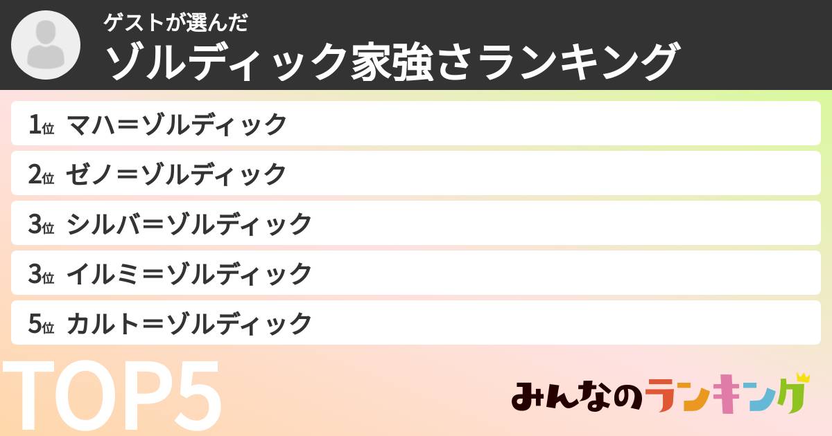 ゲストさんの「ゾルディック家強さランキング」