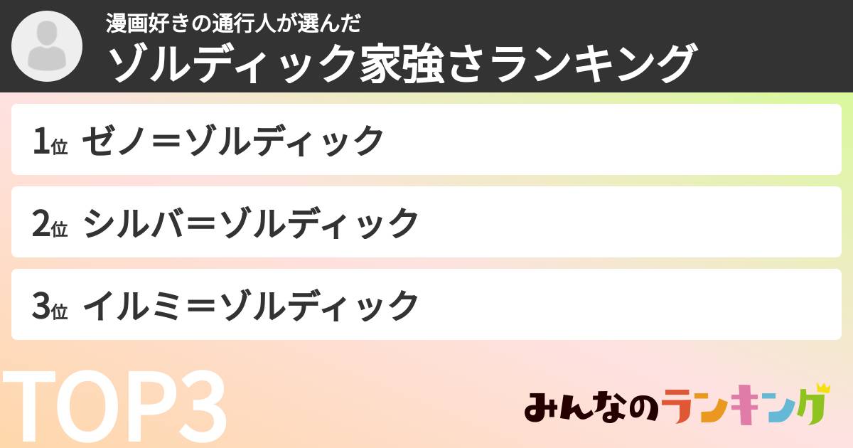 漫画好きの通行人さんの「ゾルディック家強さランキング」