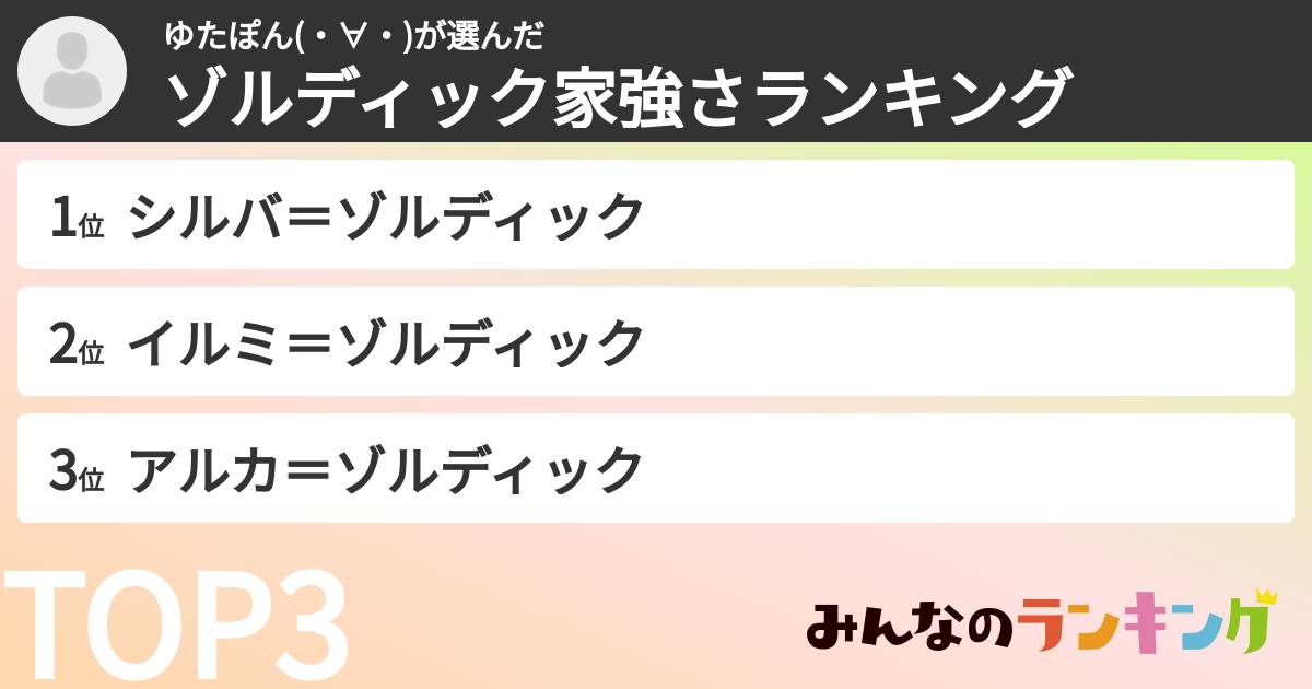 ゆたぽん(・∀・)さんの「ゾルディック家強さランキング」