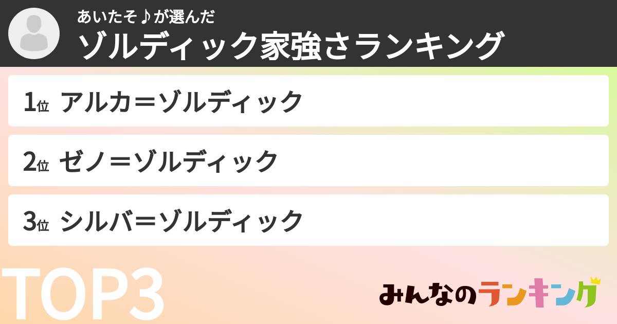 あいたそ♪さんの「ゾルディック家強さランキング」
