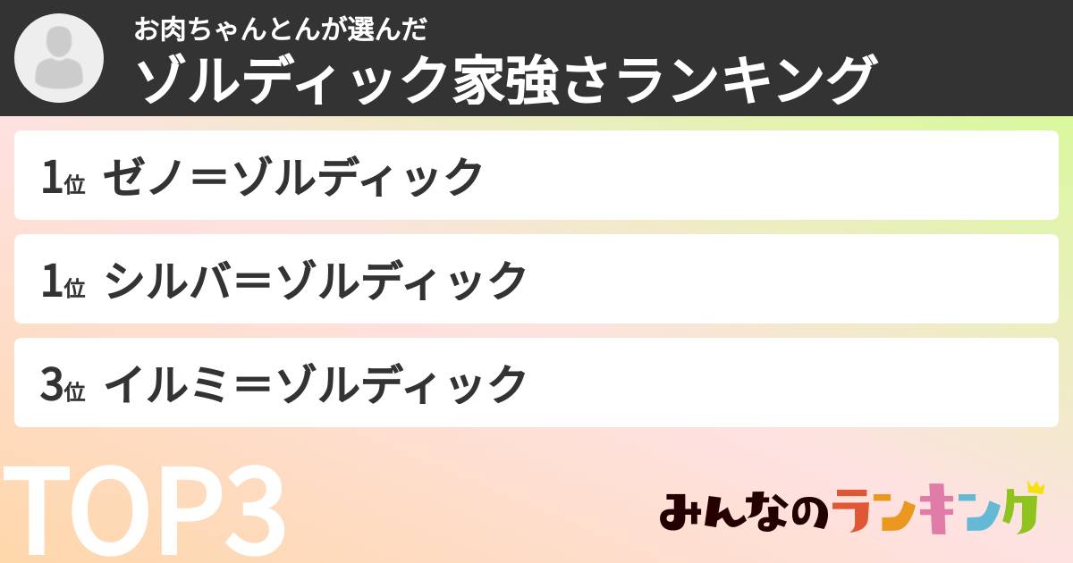 お肉ちゃんとんさんの「ゾルディック家強さランキング」