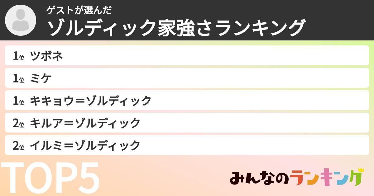 ゲストさんの「ゾルディック家強さランキング」