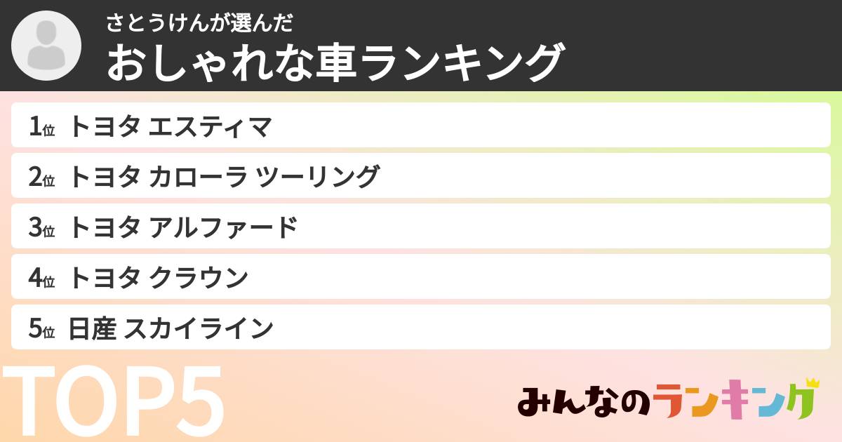 さとうけんさんの「おしゃれな車ランキング」