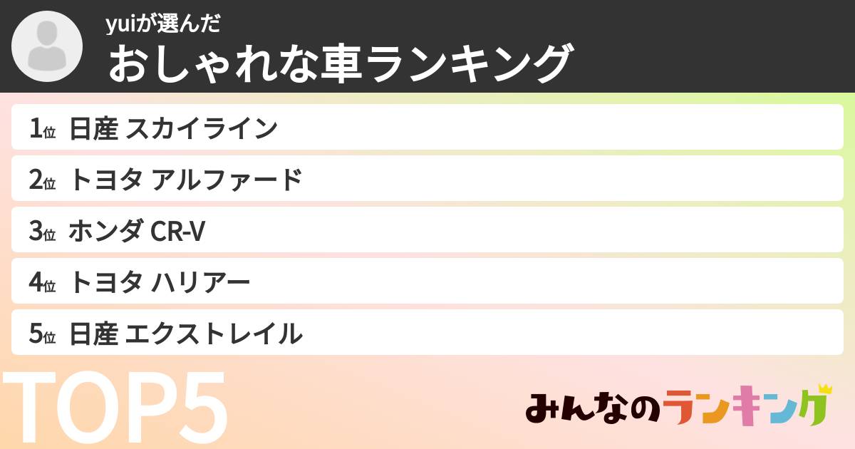 yuiさんの「おしゃれな車ランキング」