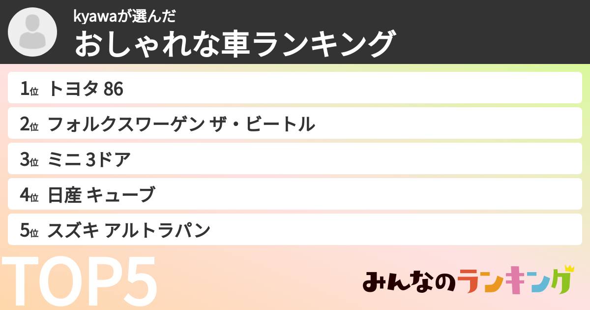 kyawaさんの「おしゃれな車ランキング」