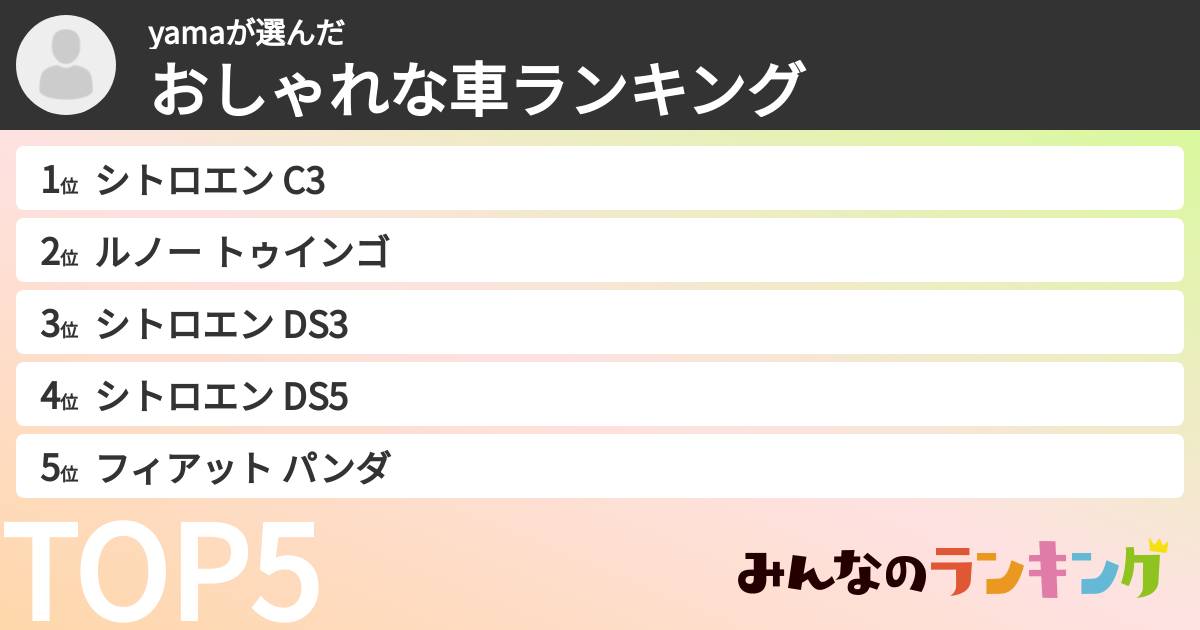 yamaさんの「おしゃれな車ランキング」