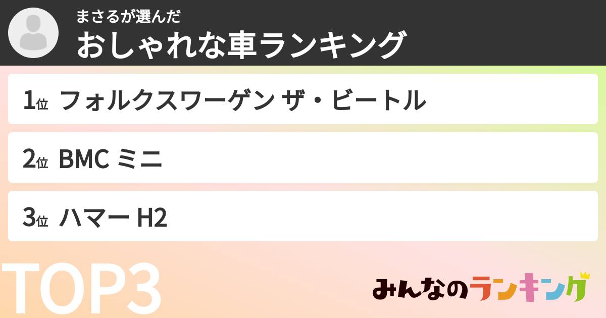 まさるさんの「おしゃれな車ランキング」