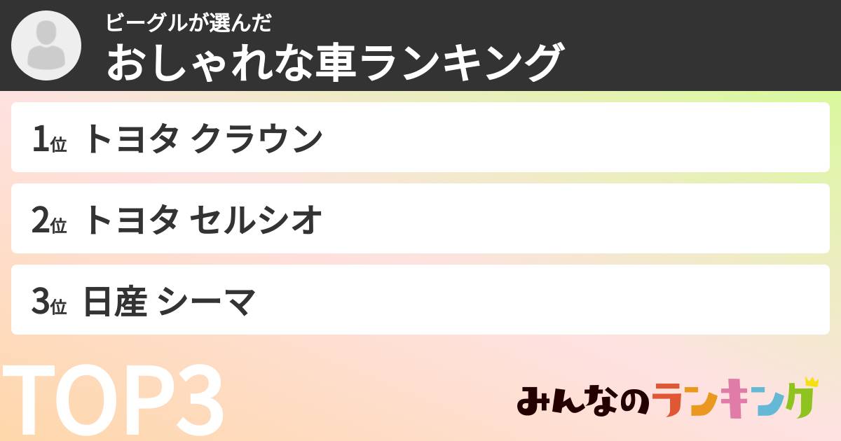 ビーグルさんの「おしゃれな車ランキング」
