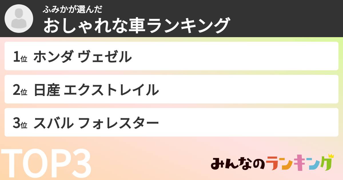 ふみかさんの「おしゃれな車ランキング」