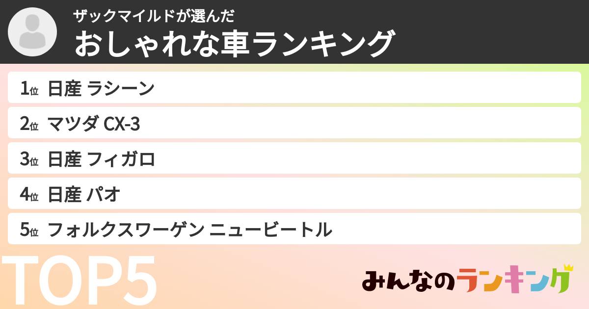 ザックマイルドさんの「おしゃれな車ランキング」