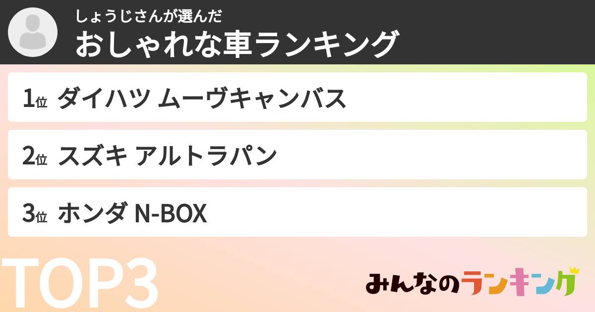 しょうじさんさんの「おしゃれな車ランキング」