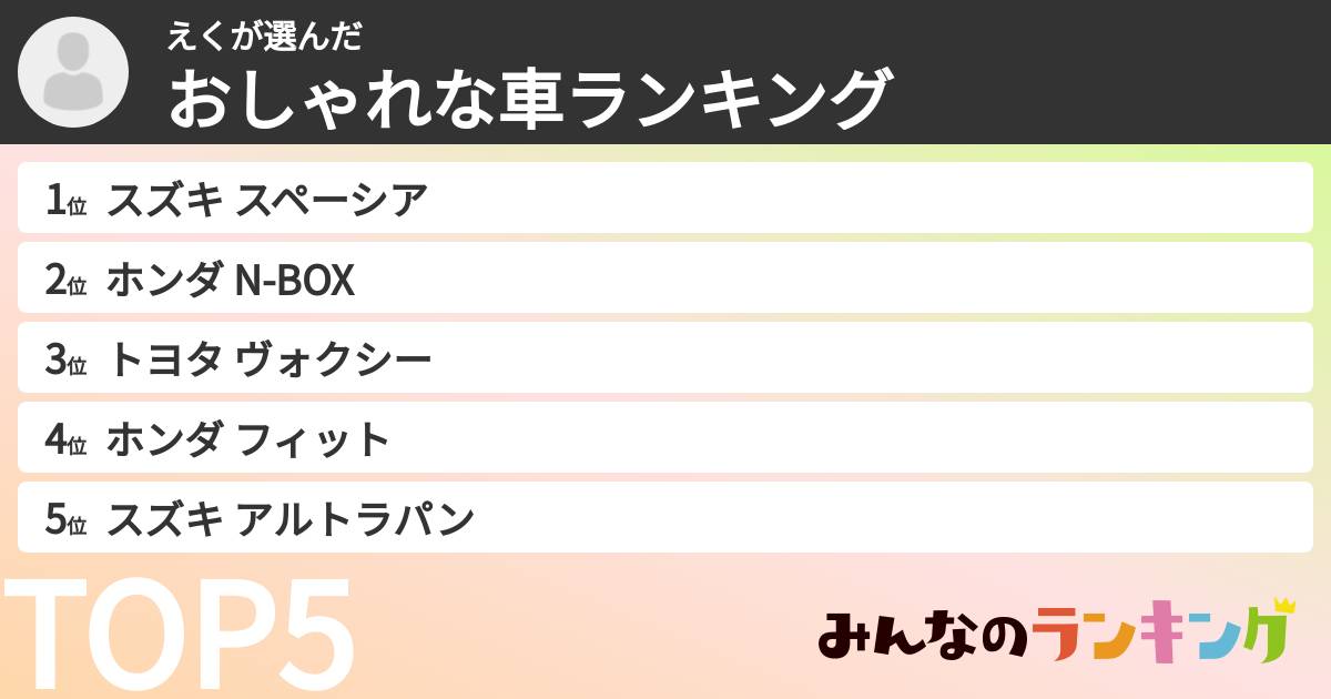 えくさんの「おしゃれな車ランキング」