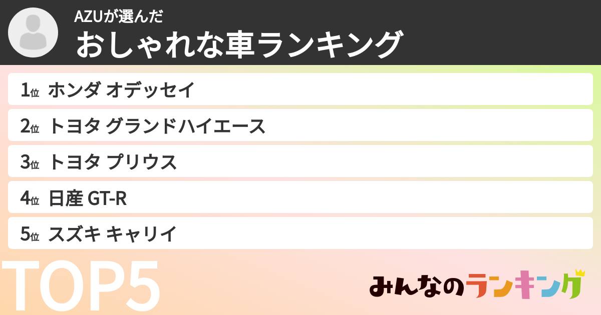 AZUさんの「おしゃれな車ランキング」