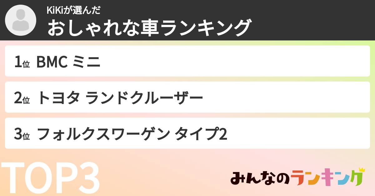KiKiさんの「おしゃれな車ランキング」