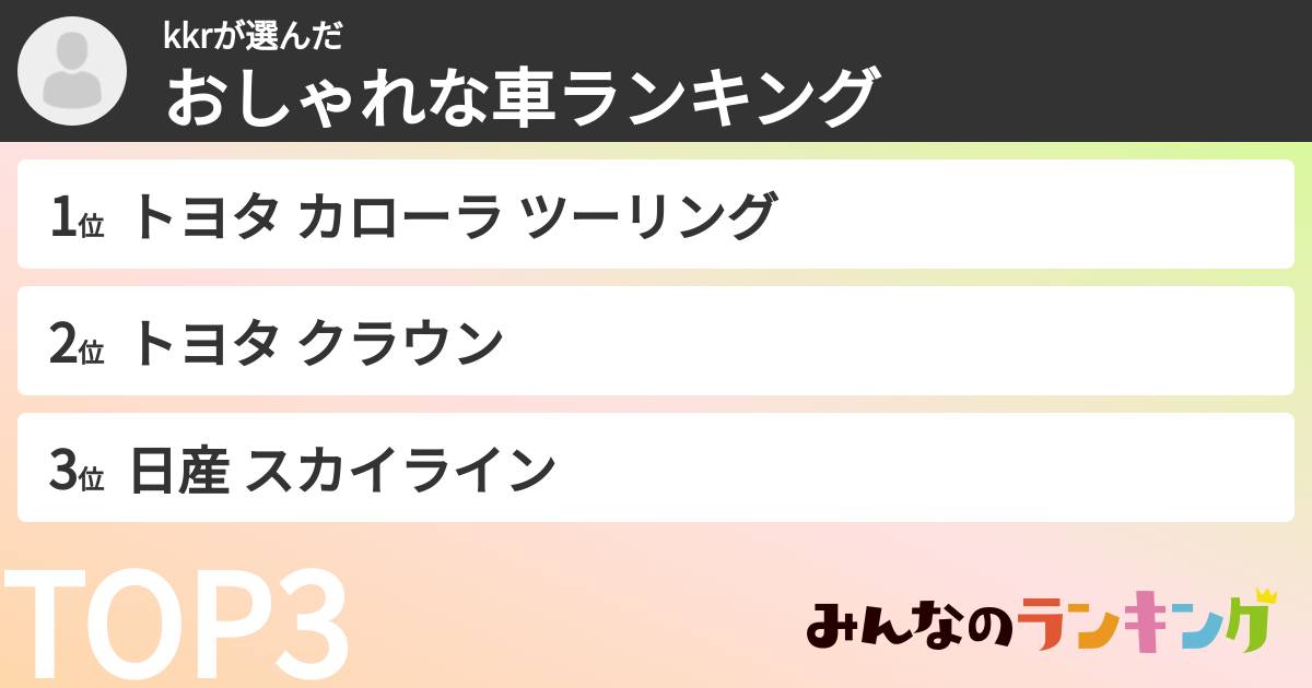 kkrさんの「おしゃれな車ランキング」