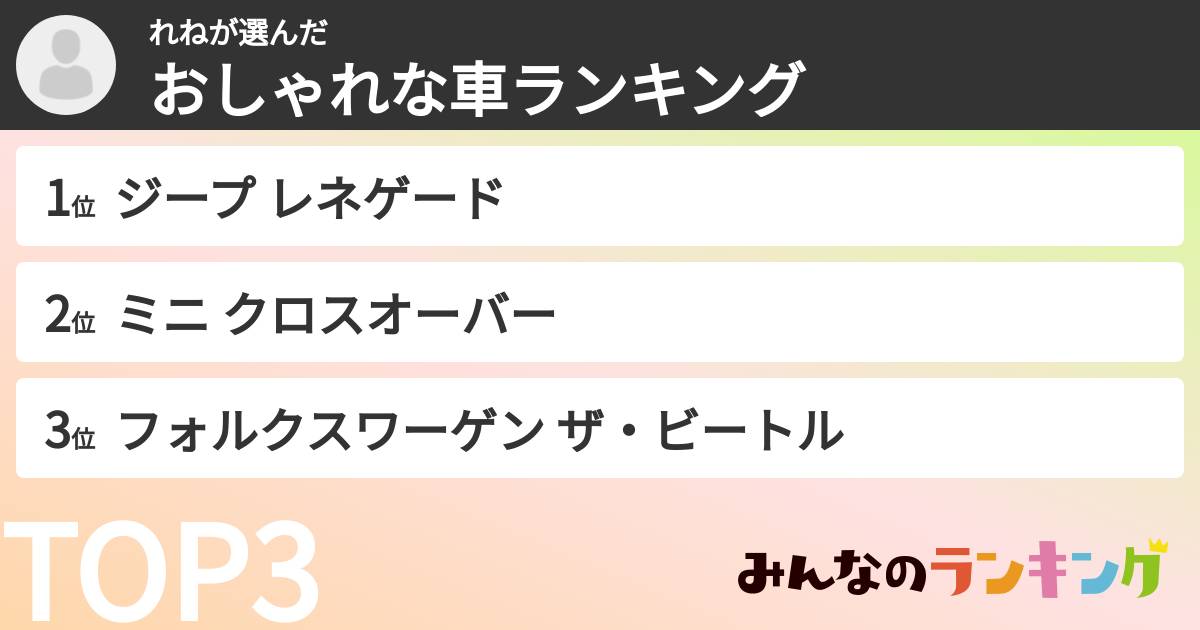 れねさんの「おしゃれな車ランキング」