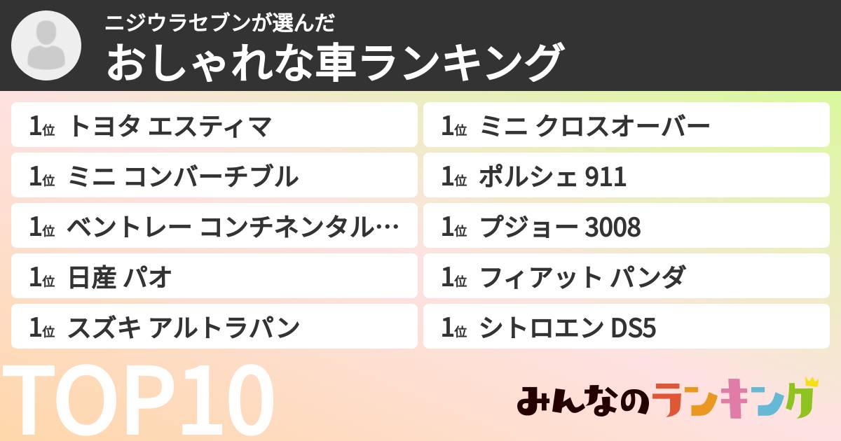 ニジウラセブンさんの「おしゃれな車ランキング」