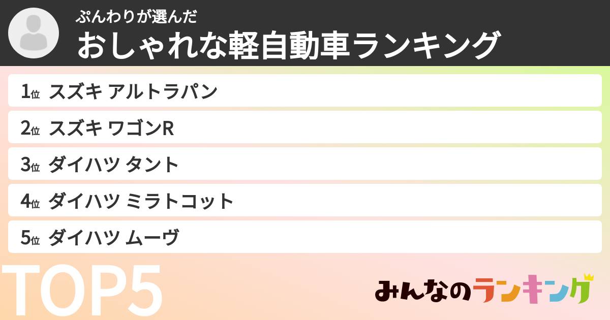 ぷんわりさんの「おしゃれな軽自動車ランキング」