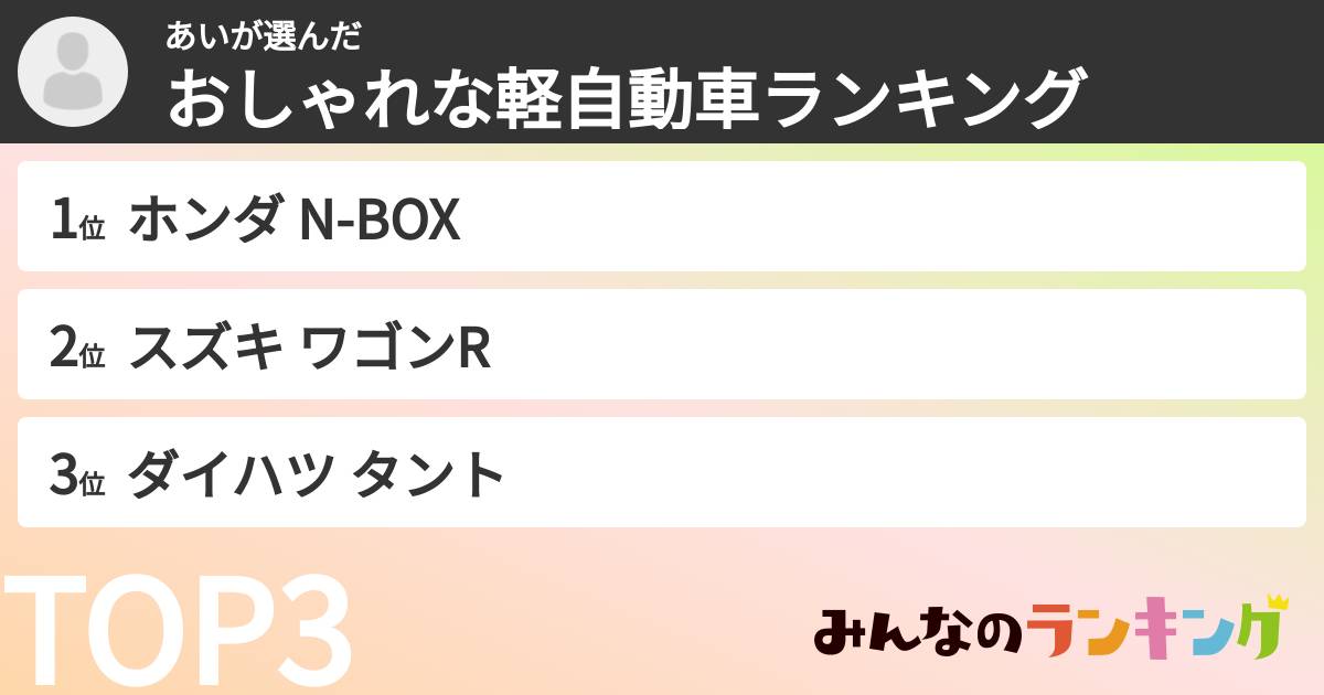 あいさんの「おしゃれな軽自動車ランキング」